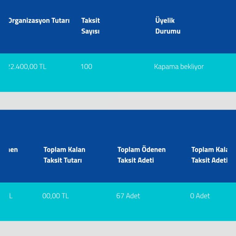 Fuzul Ev İle Erken Ödeme Sürecinde Yaşanan Sorunlar