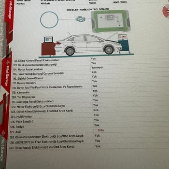 Ekspertiz Raporunda Gizlenen Arıza Şoku