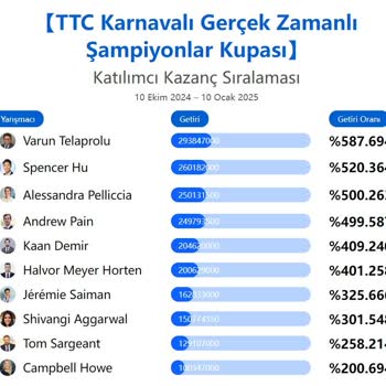 Yatırımlarımın Kilitlenmesi Ve Çekim Sorunları