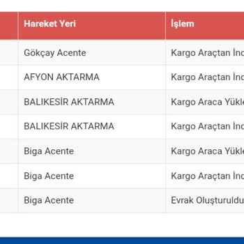 Sürat Kargo Isparta Şubesi: Teslimat Gecikmeleri Ve Yetersiz Hizmet