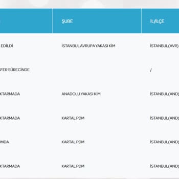 Yanlış Gönderim Ve Zorlaştırılan Teslimat Süreci