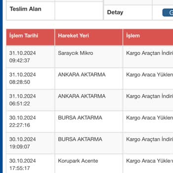 Kargo Teslimatında Sürekli Gecikme Ve İletişimsizlik Sorunu
