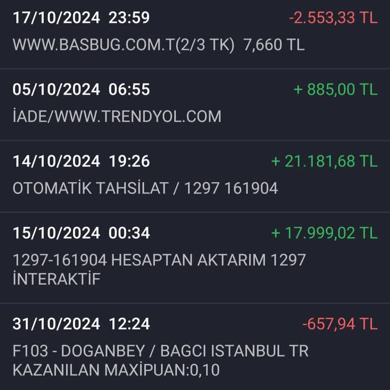 Haksız Faiz Uygulaması Ve Yanıltıcı Bilgilendirme