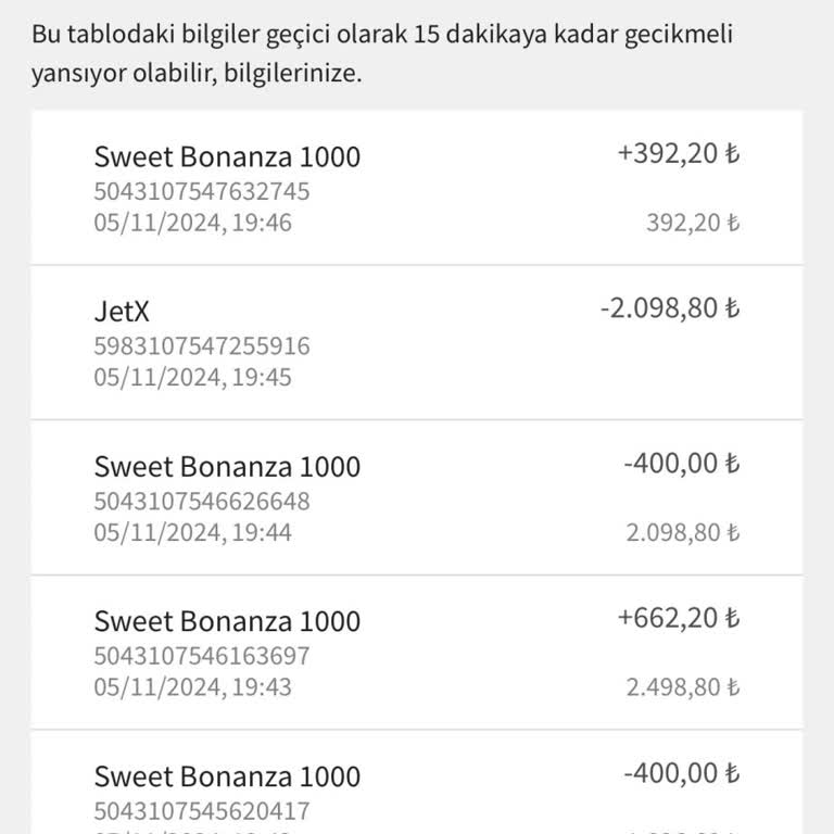 Jojobet Hesabımdan İzinsiz Para Çekimi!