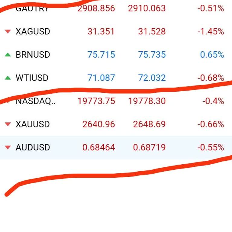 Güvensiz Yatırım Deneyimi Ve Yanıltıcı Uygulamalar