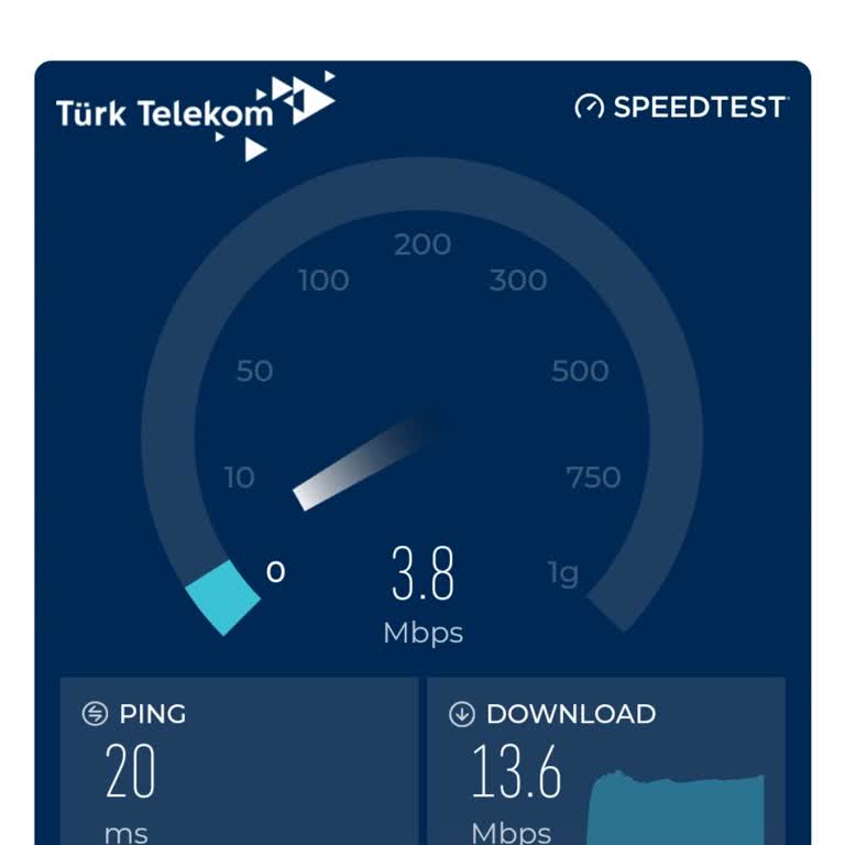 İnternet Hızı Sorunu: 35 Megabit Beklerken 16 Megabit Şoku