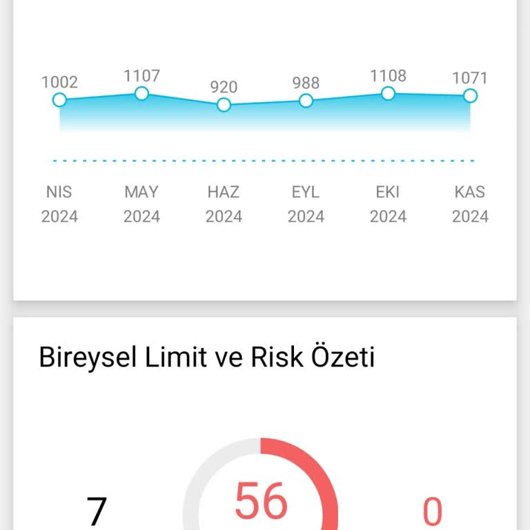 Findeks Kredi Puanı Adaletsizliği!