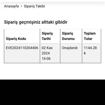 Kayıp Sipariş Ve İletişim Sorunları
