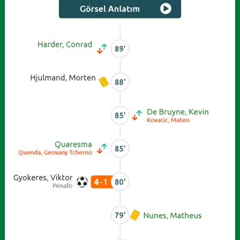 Yanlış Gol Zamanlaması Nedeniyle Kuponum Yattı