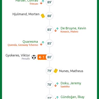 Yanlış Gol Zamanlaması Nedeniyle Kuponum Yattı