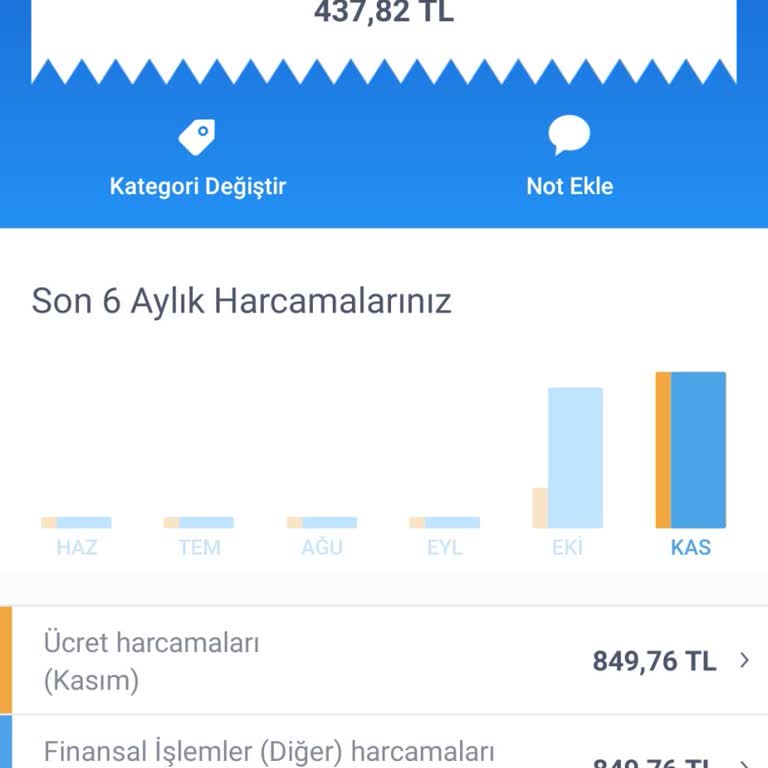 İş Bankası'nın Gizli Kesintileri Ve İhbarname Sorunu