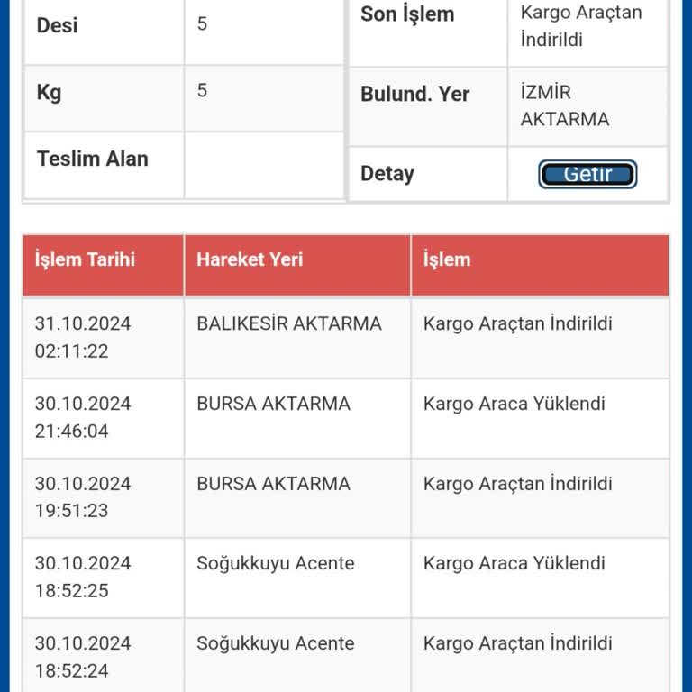 Kargo Teslimatında Büyük Gecikme Ve İletişimsizlik Sorunu