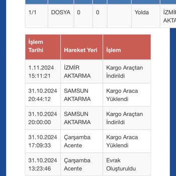 Evrak Bekletme Ve İlgisizlik