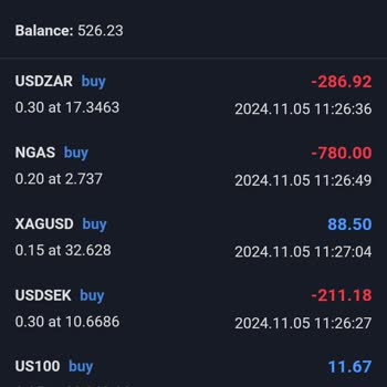 Habersiz İşlemlerle Tüm Paramı Kaybettim