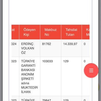 Ödenmiş Borcun Fazladan Tahsilatı Hakkında Şikayet