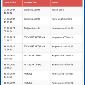 Taçev'den Aldığım Ürünlerin İadesi Ve İletişim Sorunları