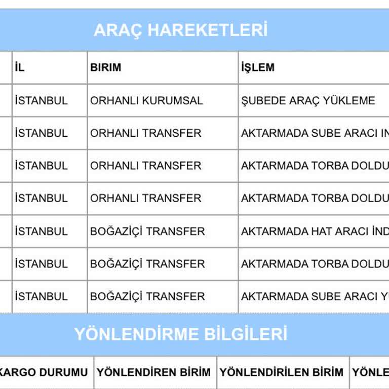 Kayıp Kargo Kabusu: Aras Kargo'nun Sessizliği