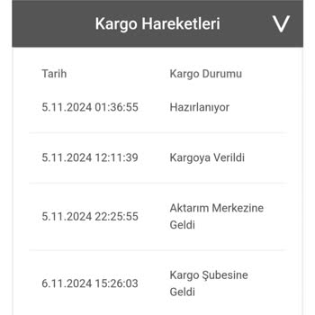 A101 Sipariş Teslimatında Hayal Kırıklığı