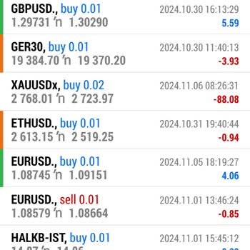 Agena Markets Pişmanlığı