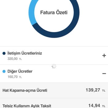 Haksız Hat Açma Kapama Ücreti Şikayeti