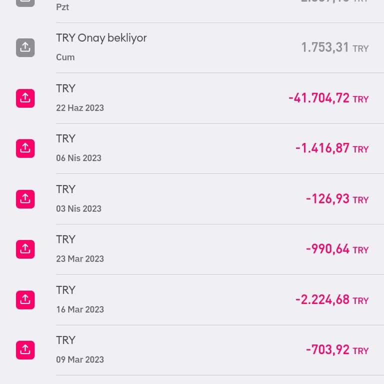 Bitay'dan Ödeme Bekleyen Müşterinin Güven Kaybı