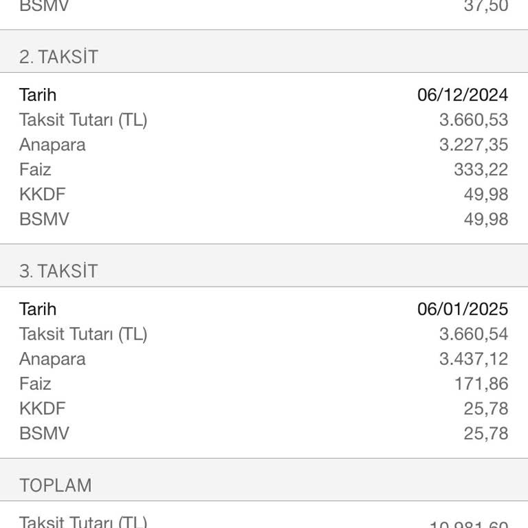 Yanıltıcı Taksitli Nakit Avans Kampanyası