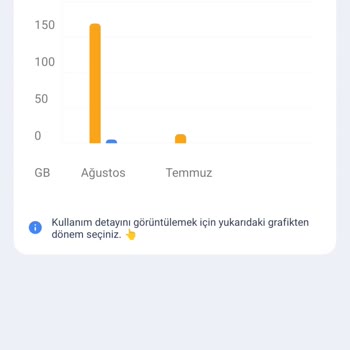 Modem Sorunu Ve İade Ücreti Mağduriyeti