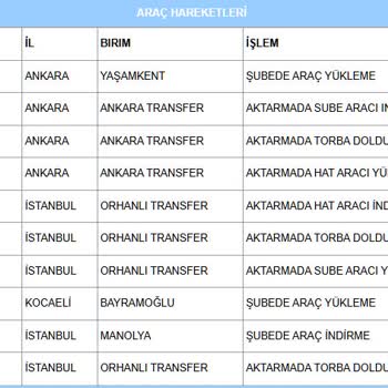 Yanlış Teslimat ve Hizmet Sorunları
