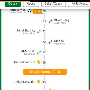 Yanlış Kupon Sonucu Ve İlgisiz Müşteri Hizmetleri