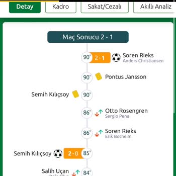 Yanlış Kupon Sonucu Ve İlgisiz Müşteri Hizmetleri
