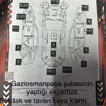 Ekspertiz Hataları Ve Müşteri Mağduriyeti