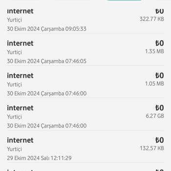 İnternet Kotası Sıfırlama Sorunu