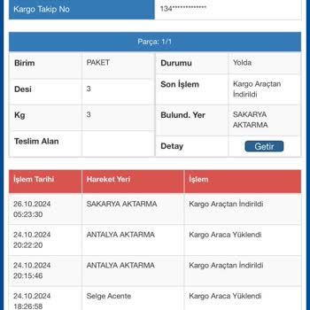 Kayıp Kargo Ve Dolap Uygulamasının İlgisizliği