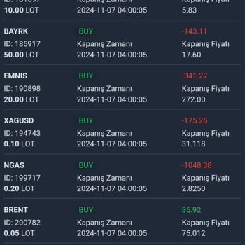 Beklenmedik Kayıplar Ve Güven Krizi!