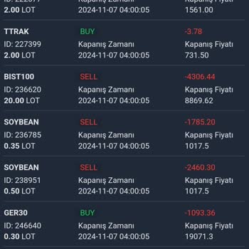 Beklenmedik Kayıplar Ve Güven Krizi!