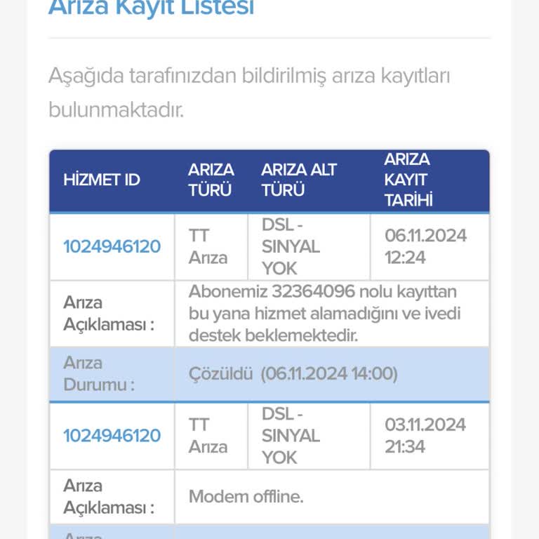 Kablo Net'in Sürekli Kesilen İnterneti Ve Yetersiz Müşteri Hizmetleri