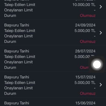 Garanti Bankası'nın Kredi Limit Sorunu
