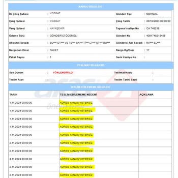 N11.com'dan Aldığım Trambolin Eksik Parça Ve İade Sorunlarıyla Mağduriyet Yarattı
