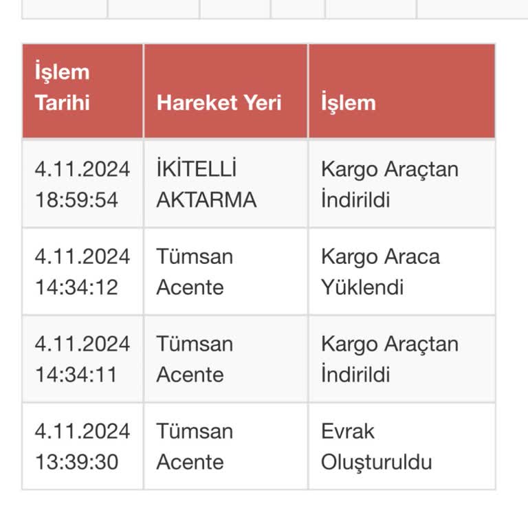 Kayıp Kargo: İkitelli Aktarma Şubesine Ulaşamıyorum