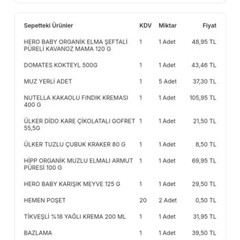 Migros Hemen Alışverişlerinde Sürekli Sorunlar