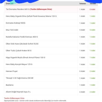 Migros Hemen Alışverişlerinde Sürekli Sorunlar