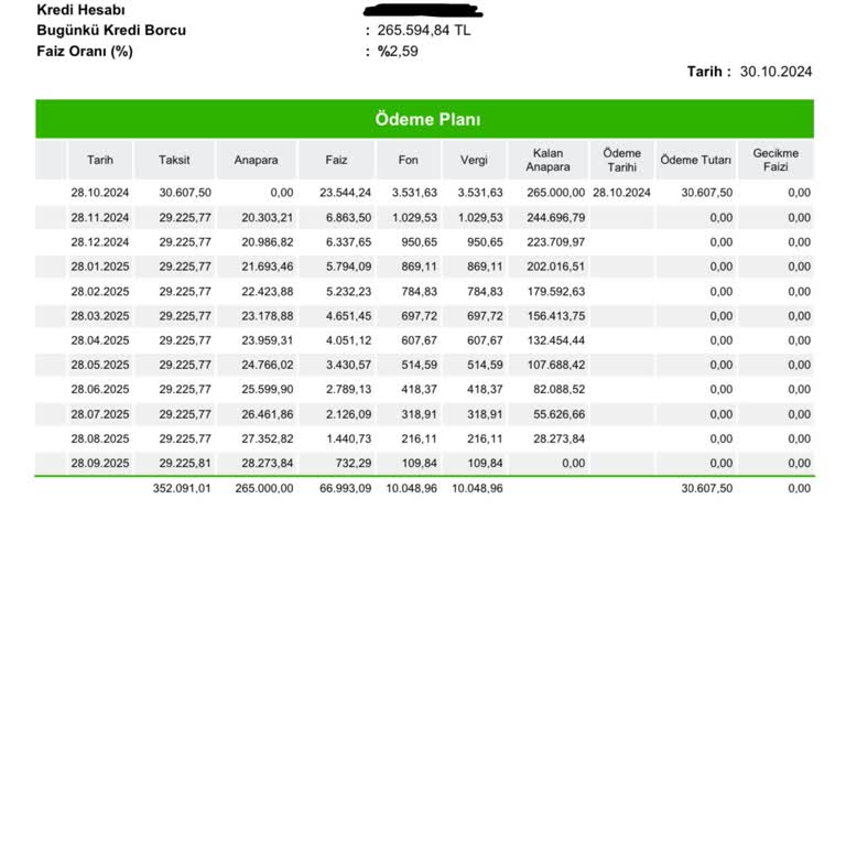 Faiz Oranı Yanıltmacası Ve Beklenmedik Ödeme Planı