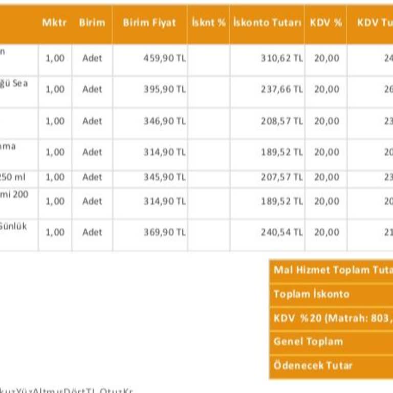 Saç Dökülmesini Artıran Ürünler