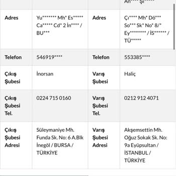 Kayıp Ayakkabılar Ve Sürat Kargo'nun İlgisizliği