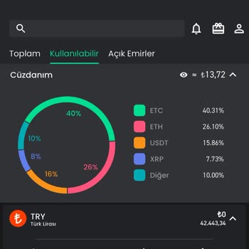 Bitay'dan Para İadesi Bekleniyor: Çekim Sorunu