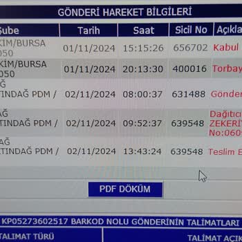 İade Sürecinde İletişim Eksikliği Ve Para İadesi Sorunu