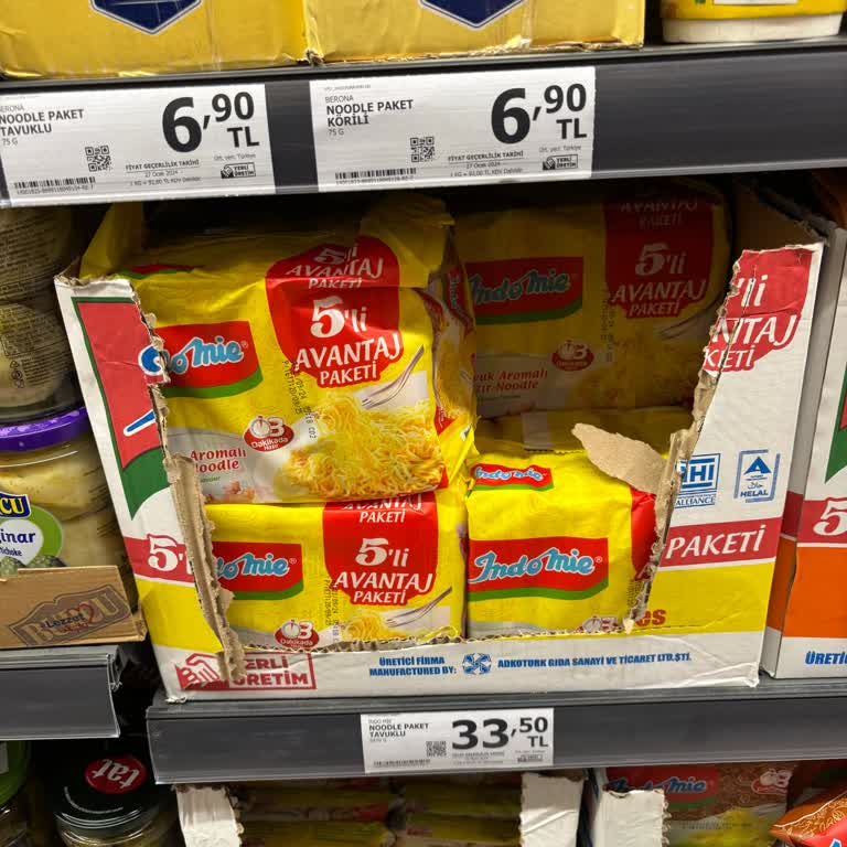 Etiket Ve Kasa Fiyatı Uyuşmazlığı: Tüketici Hakları İhlali