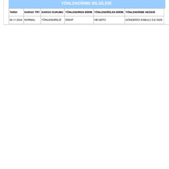 Kayıp Kargo Ve Yanıltıcı Bilgilendirme