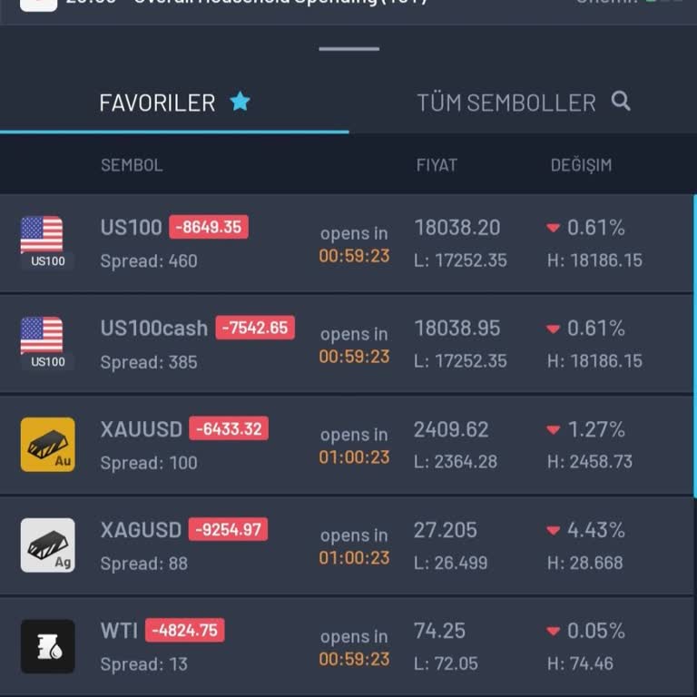 Sahte Forex Yatırımlarıyla Mağduriyet