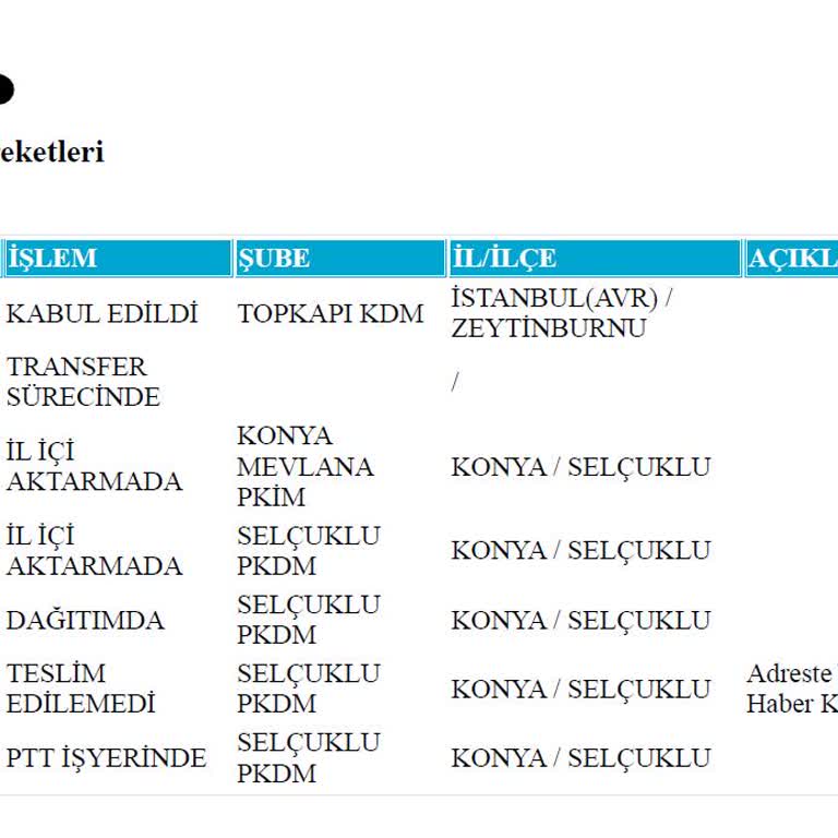 PTT Kargo: Adrese Teslim Edilmeyen Paket Sorunu